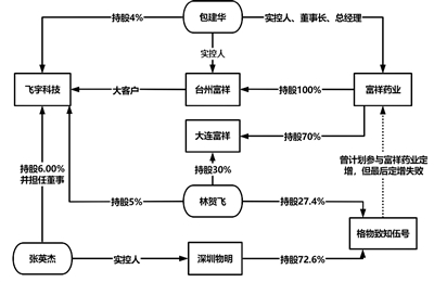 飞宇科技折戟创业板：创业板定位、毛利率等曾被重点关注