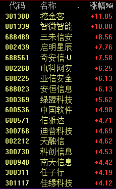 刚刚，A股炸裂！“踏空者，慌吗？”