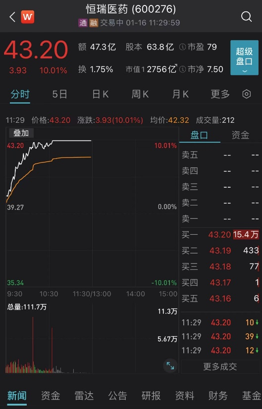 刚刚，A股炸裂！“踏空者，慌吗？”
