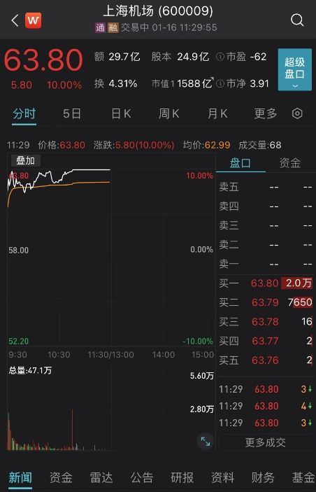 刚刚，A股炸裂！“踏空者，慌吗？”