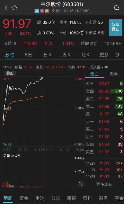 刚刚，A股炸裂！“踏空者，慌吗？”