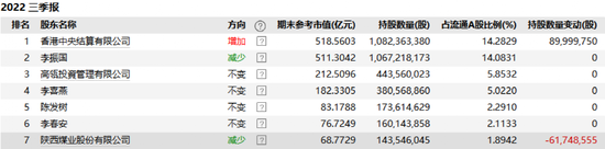 A股“股神”!投资光伏茅暴赚,1900亿巨头去年净利超300亿!