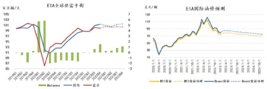 广发期货异动点评：原油止跌反弹，这波还稳得住吗？
