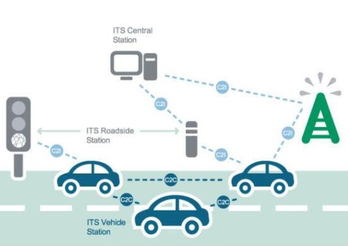 {壹葡娛樂}(智能网联汽车技术论文2000字)