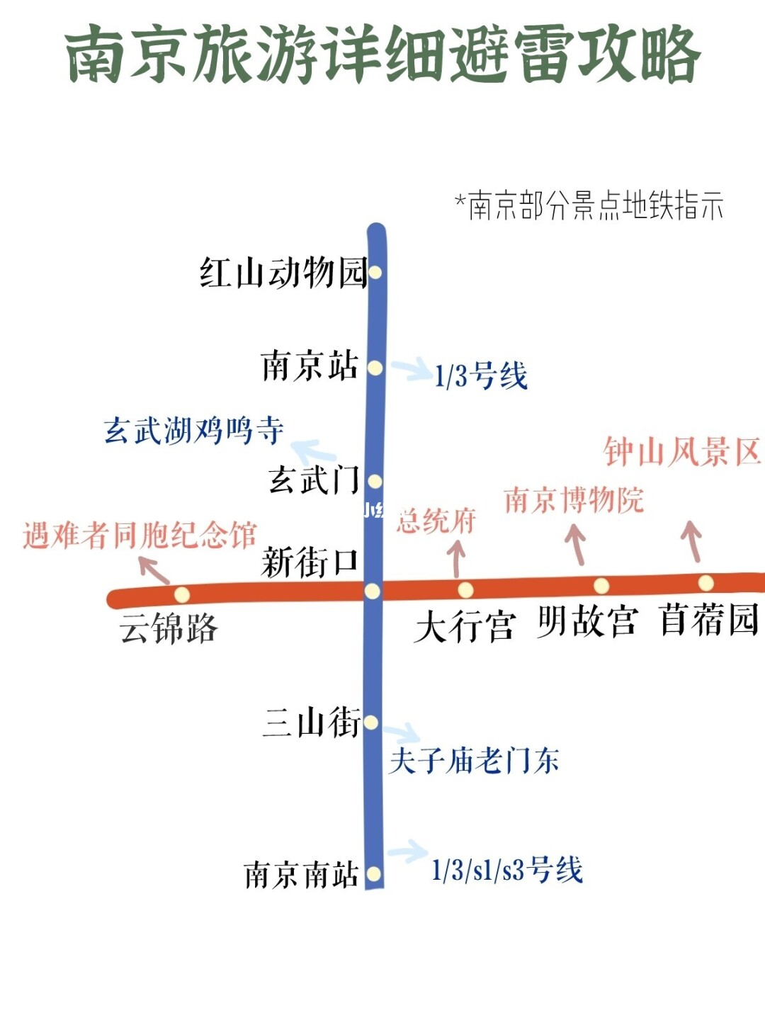 {賭馬}(南京旅游路线一日图)
