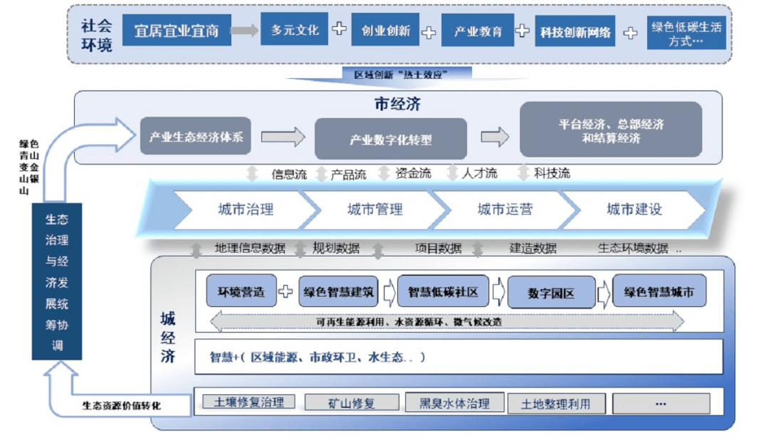 {賭波}(区域经济一体化) {賭波}(区域经济一体化)