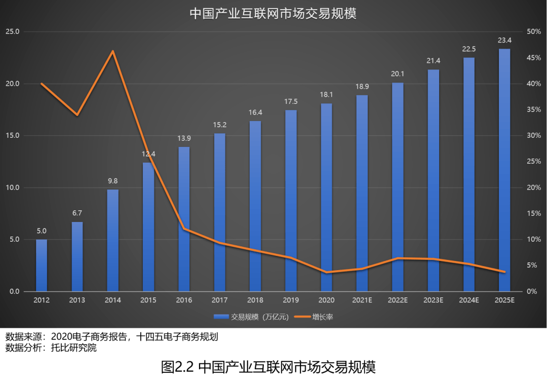 {老虎機}(互联网在中国的发展给我们带来了什么)