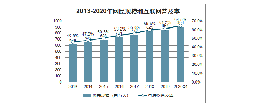 {六合彩}(互联网加 官网)